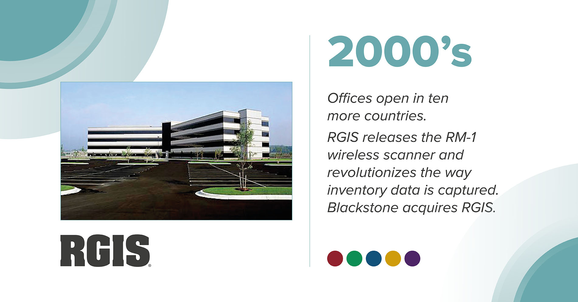 RGIS_Timeline-2000